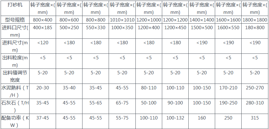 打砂機